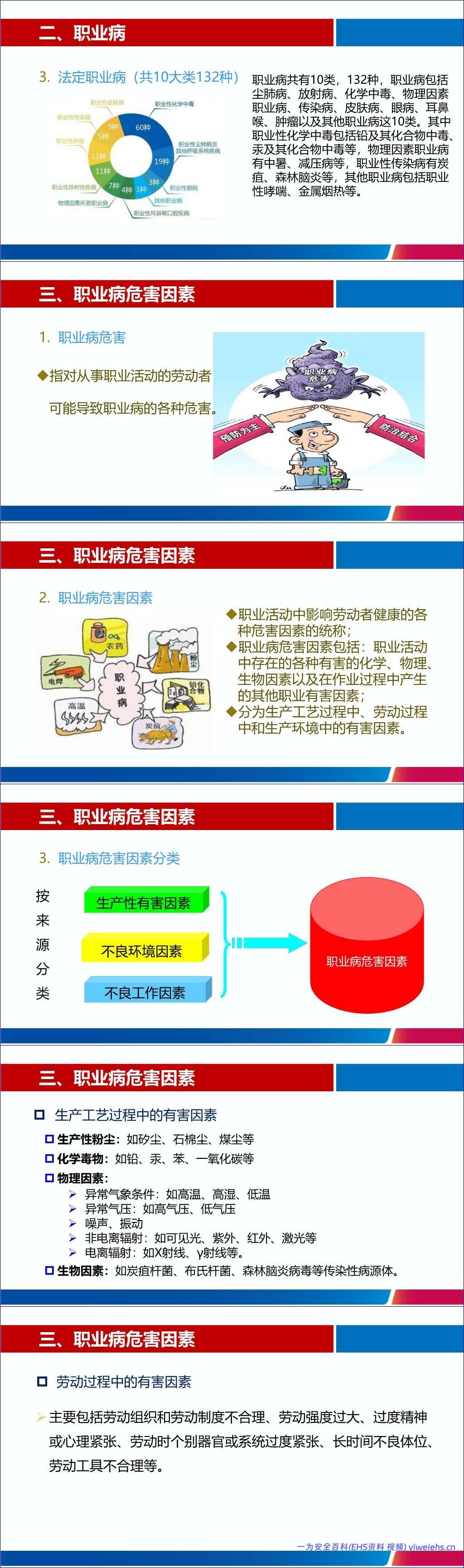 【PPT】2026年《职业病防治法》宣传周专题宣讲课件(78页)