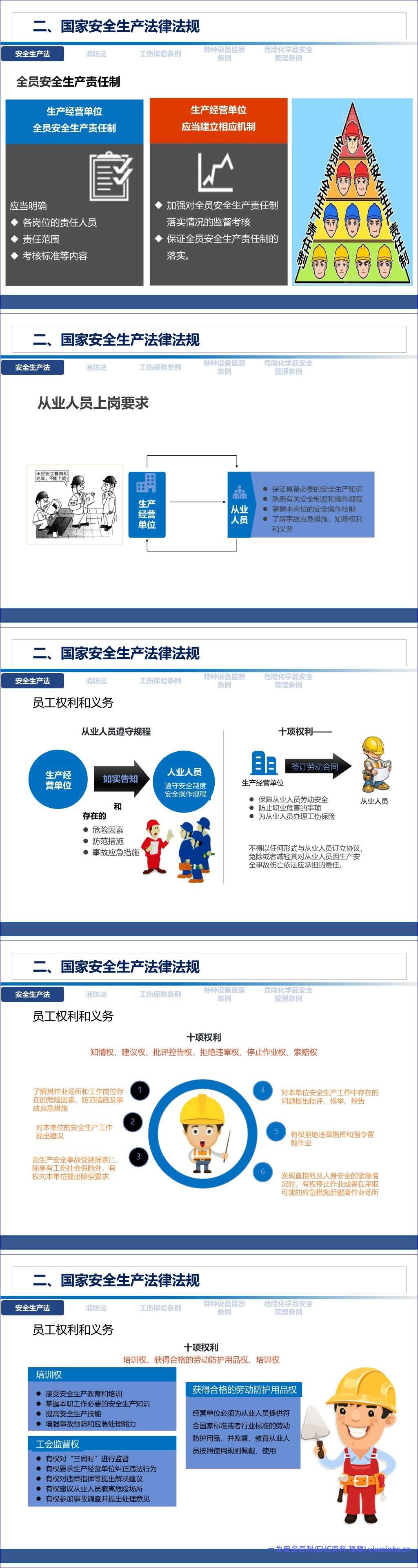 【PPT】2026员工通用安全知识培训课件(89页)