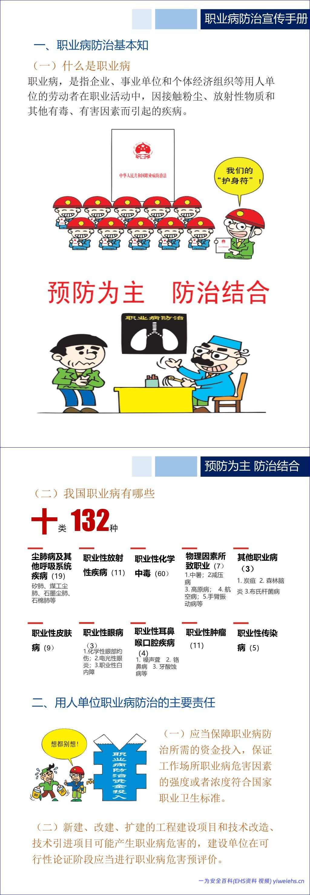 【PPT】2026最新职业病法宣传手册-54页