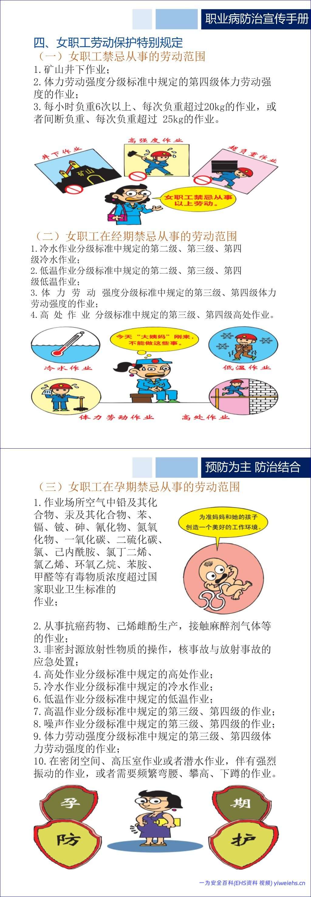 【PPT】2026最新职业病法宣传手册-54页