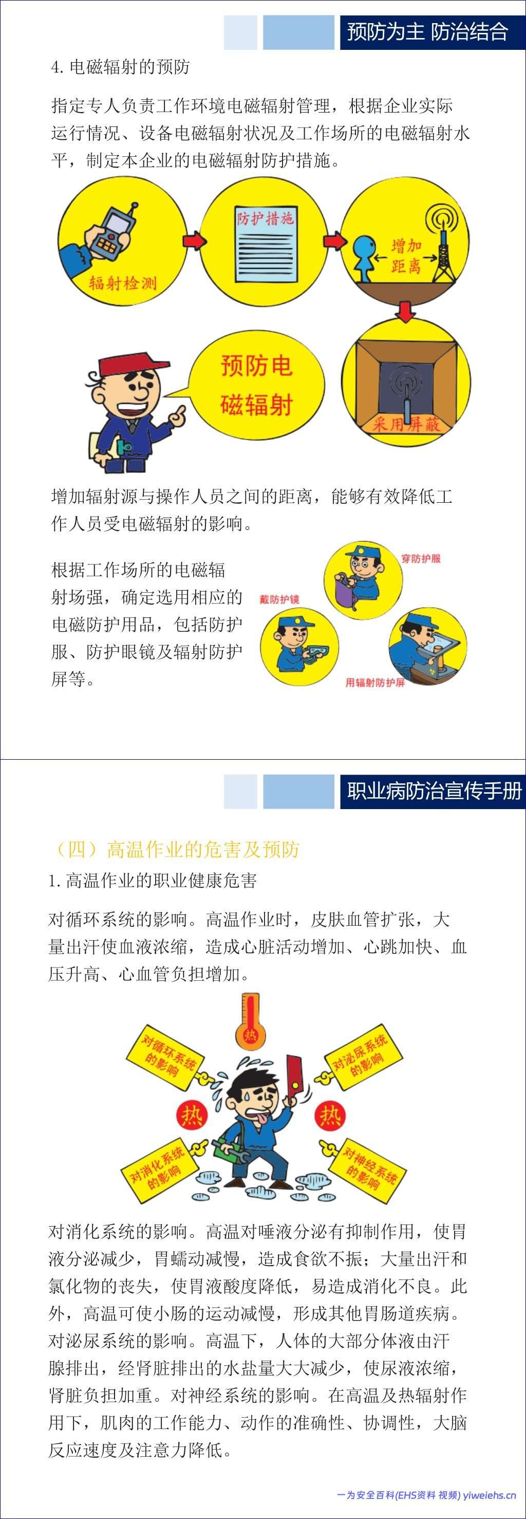 【PPT】2026最新职业病法宣传手册-54页