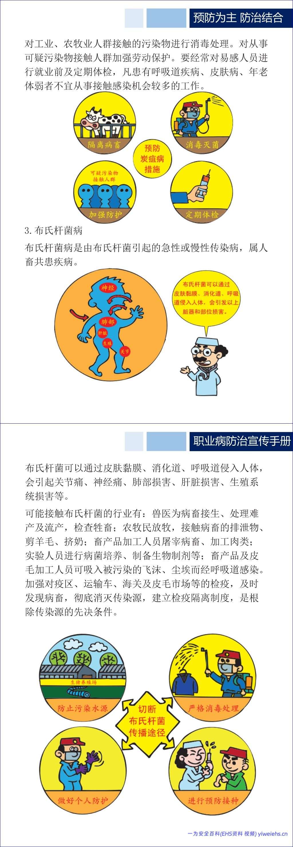 【PPT】2026最新职业病法宣传手册-54页