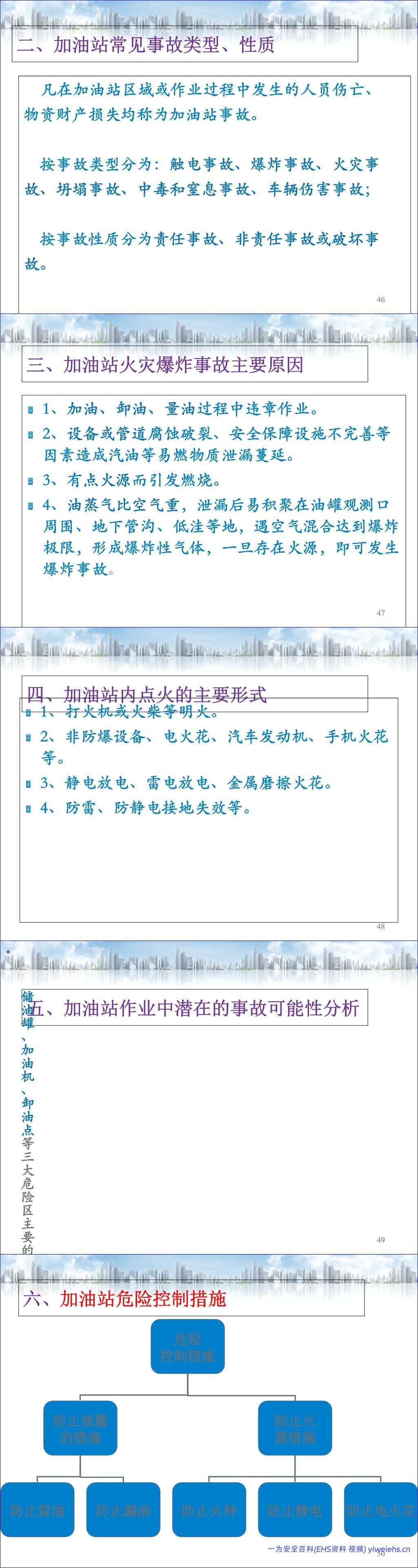【PPT】典型危险场所的防火防爆