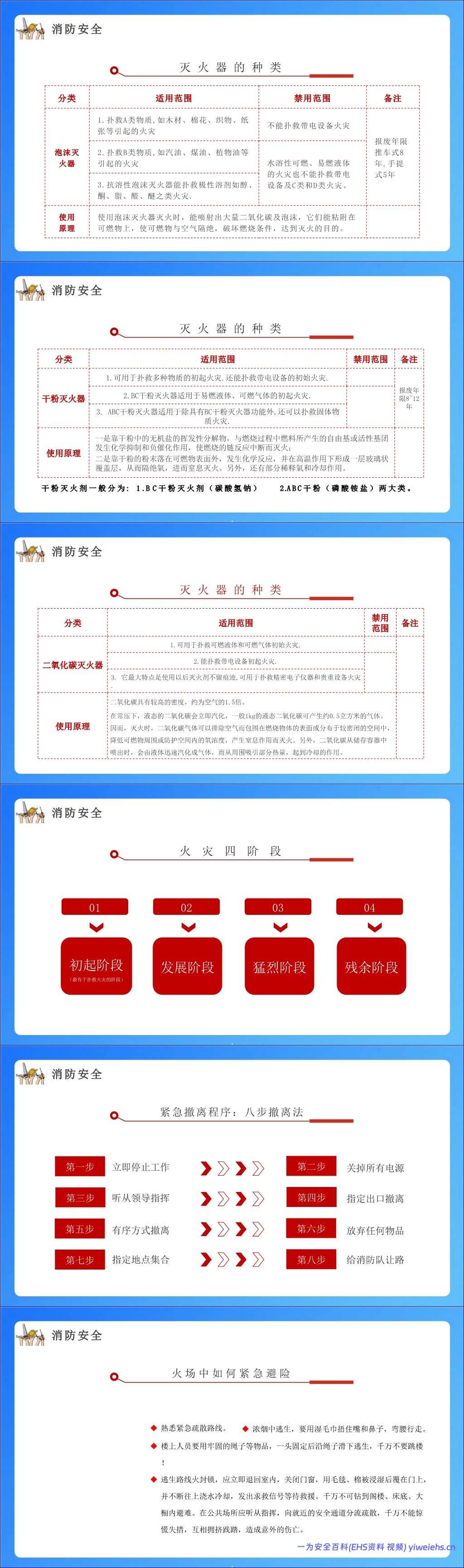 【PPT】国庆节后复工:全体员工安全意识及安全知识培训 74页