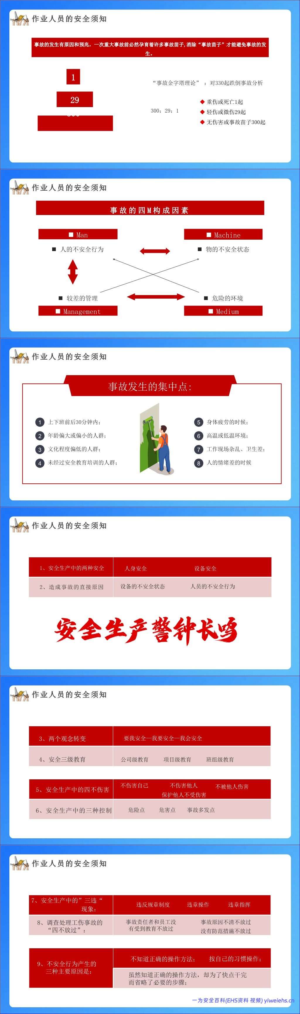 【PPT】国庆节后复工:全体员工安全意识及安全知识培训 74页