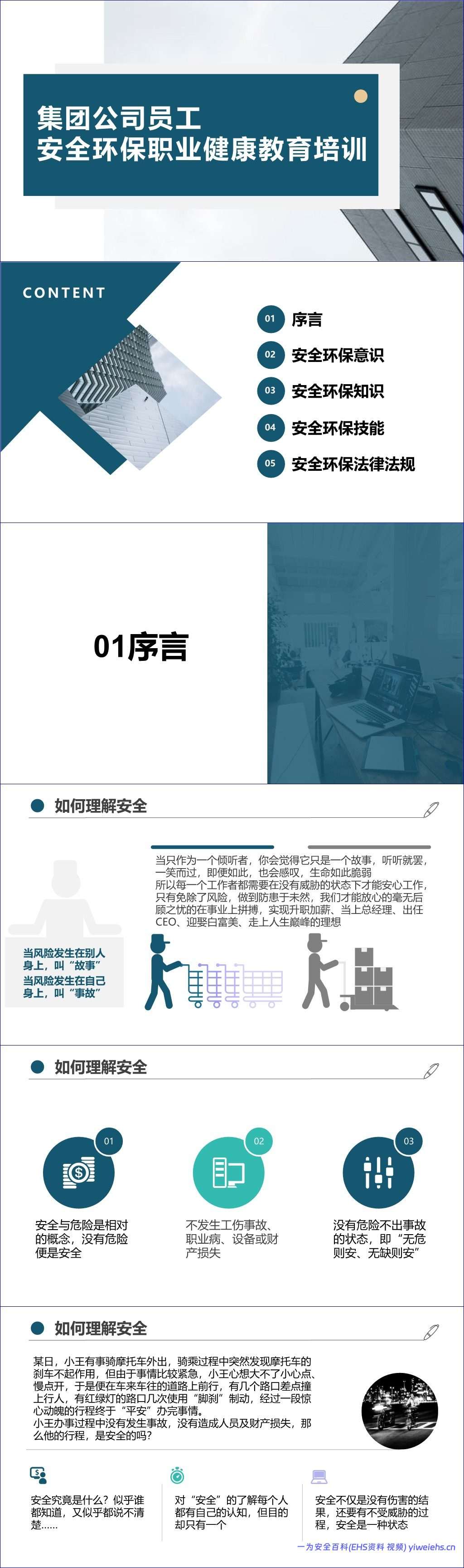 【PPT】最新版集团公司员工安全环保职业健康教育培训丨通用教材(205页)