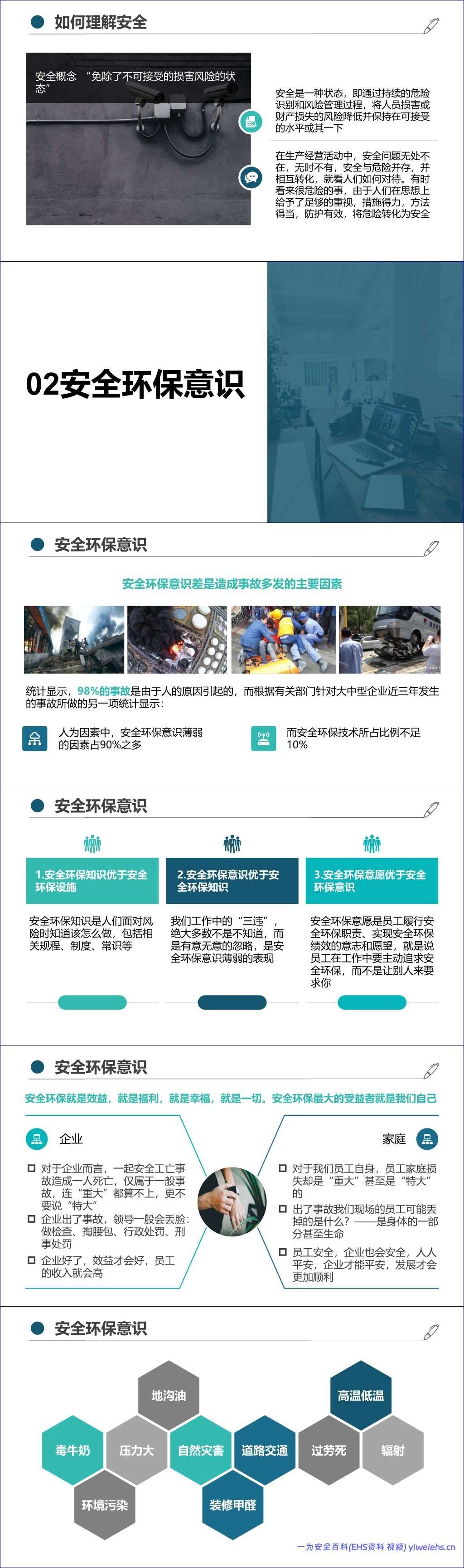 【PPT】最新版集团公司员工安全环保职业健康教育培训丨通用教材(205页)