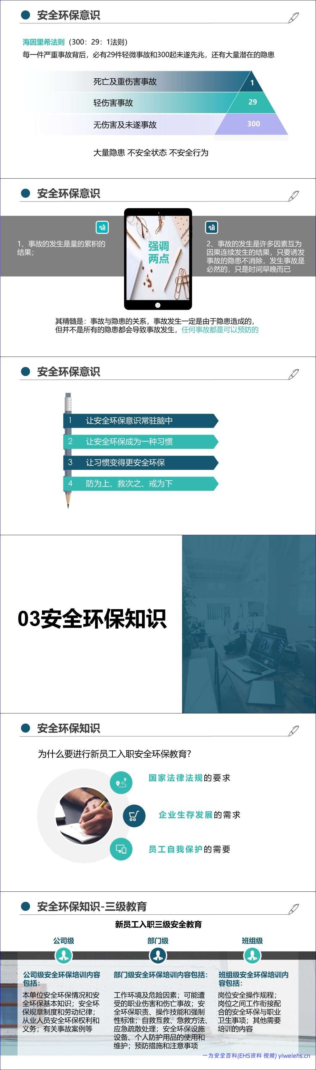 【PPT】最新版集团公司员工安全环保职业健康教育培训丨通用教材(205页)