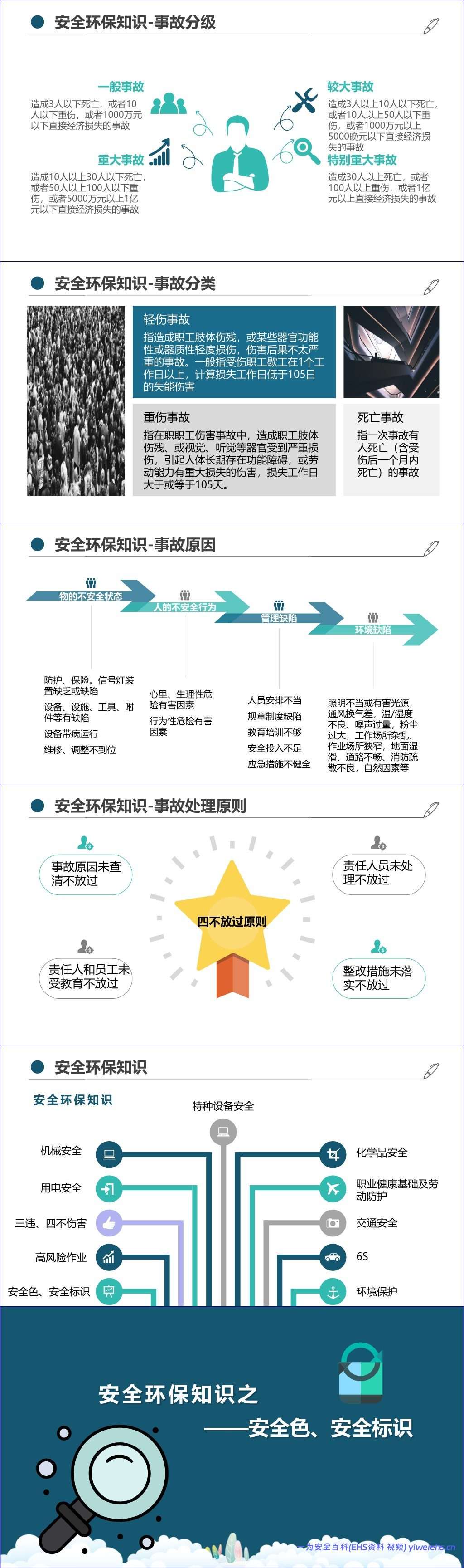 【PPT】最新版集团公司员工安全环保职业健康教育培训丨通用教材(205页)