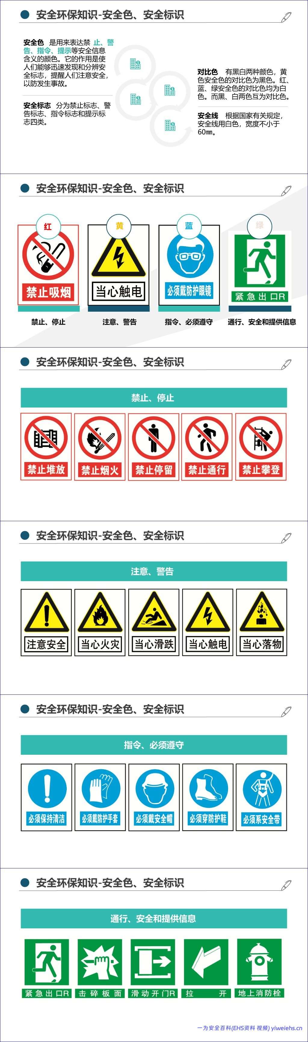 【PPT】最新版集团公司员工安全环保职业健康教育培训丨通用教材(205页)