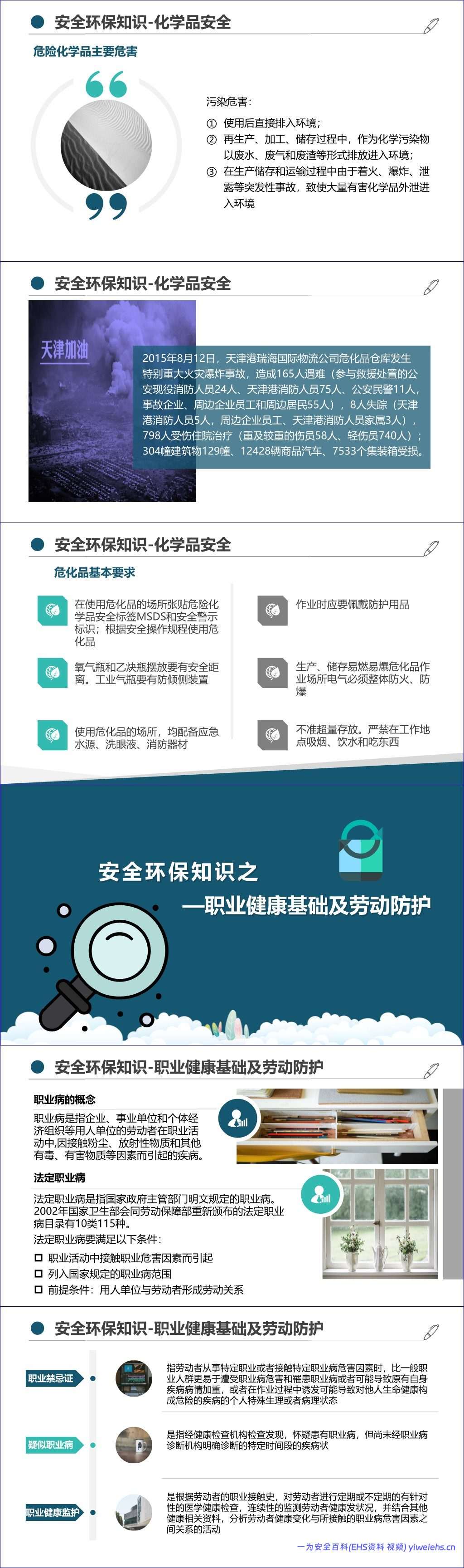【PPT】最新版集团公司员工安全环保职业健康教育培训丨通用教材(205页)