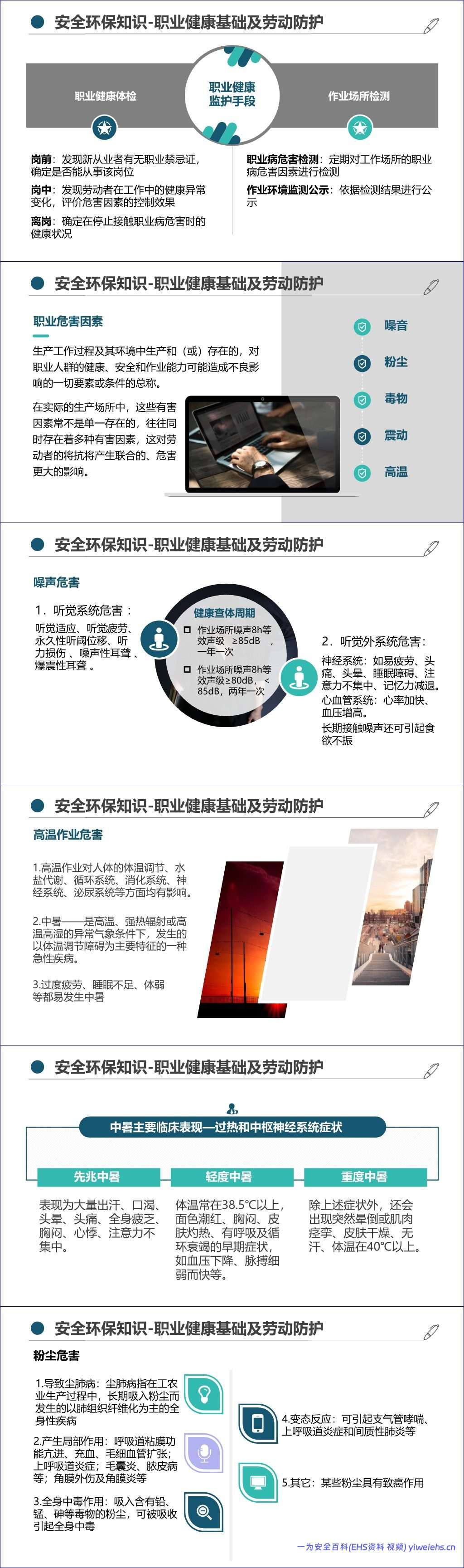 【PPT】最新版集团公司员工安全环保职业健康教育培训丨通用教材(205页)
