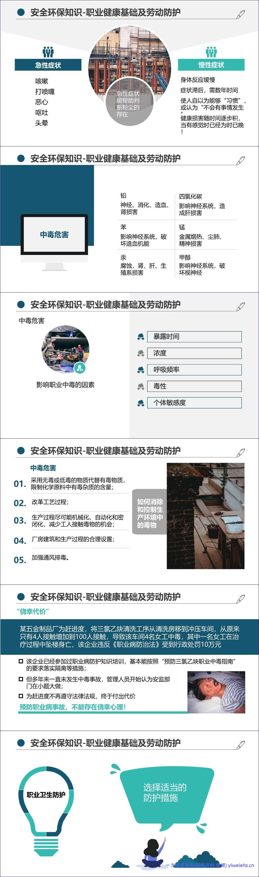 【PPT】最新版集团公司员工安全环保职业健康教育培训丨通用教材(205页)