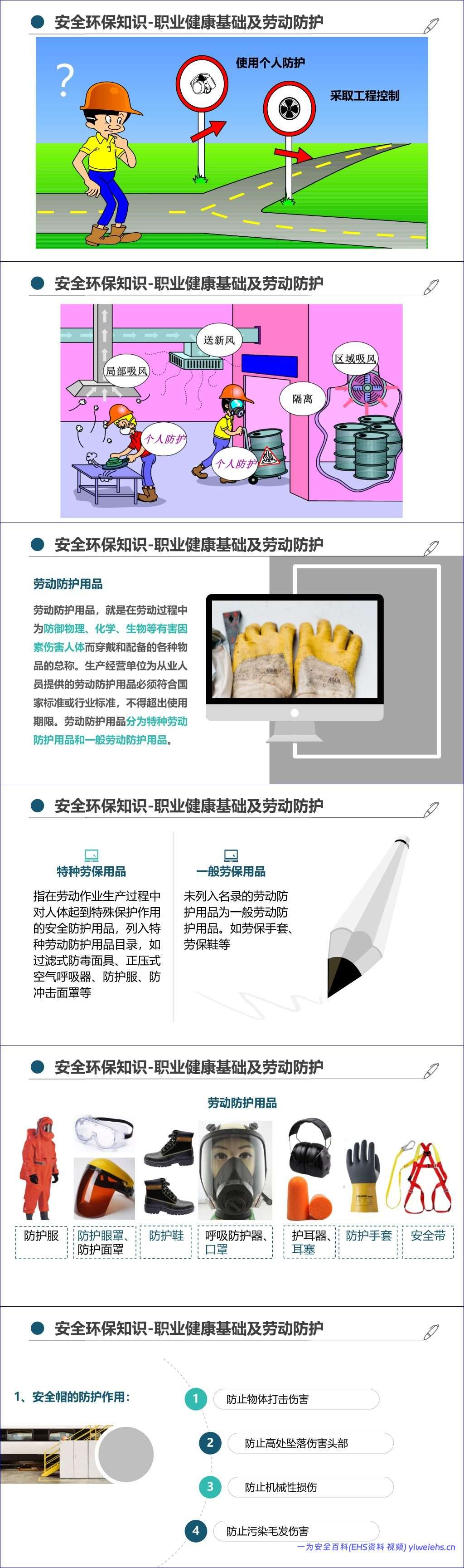 【PPT】最新版集团公司员工安全环保职业健康教育培训丨通用教材(205页)