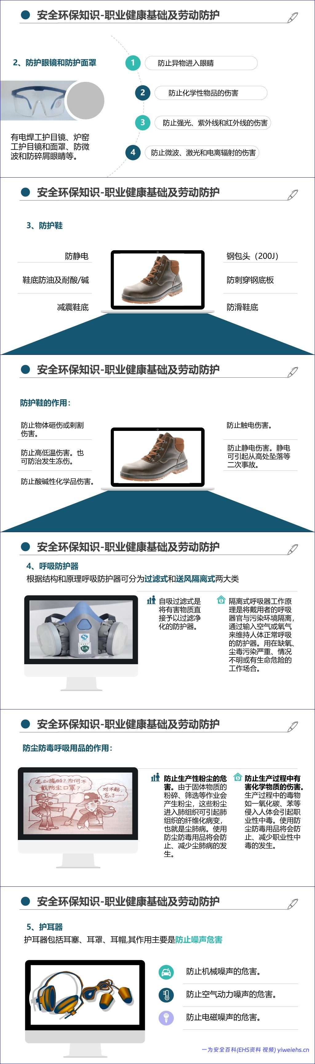 【PPT】最新版集团公司员工安全环保职业健康教育培训丨通用教材(205页)