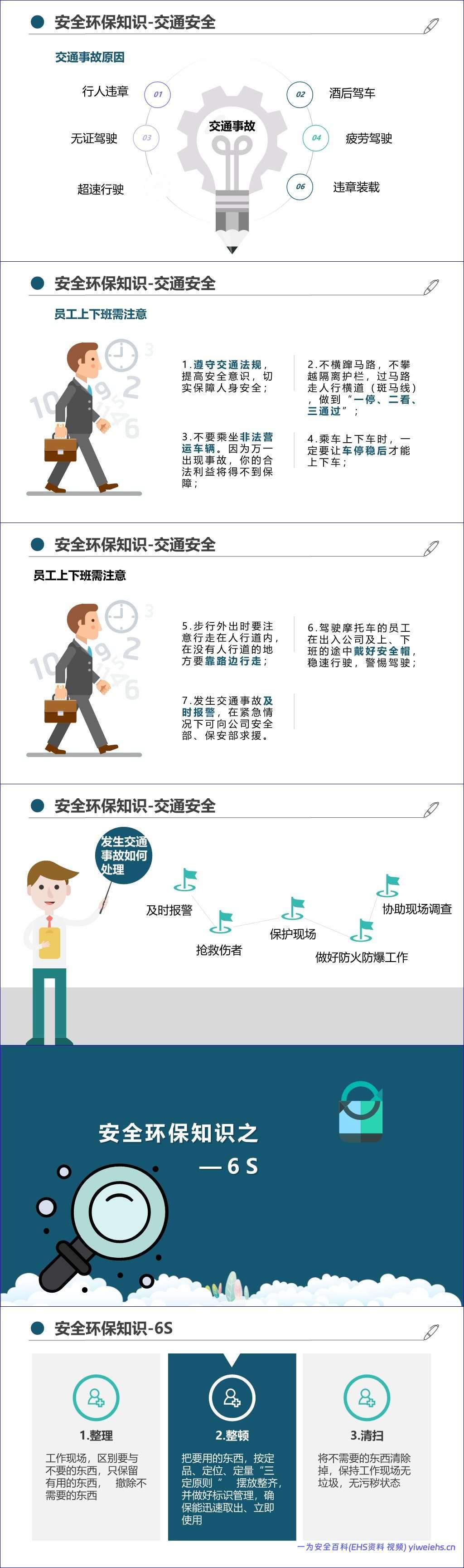 【PPT】最新版集团公司员工安全环保职业健康教育培训丨通用教材(205页)