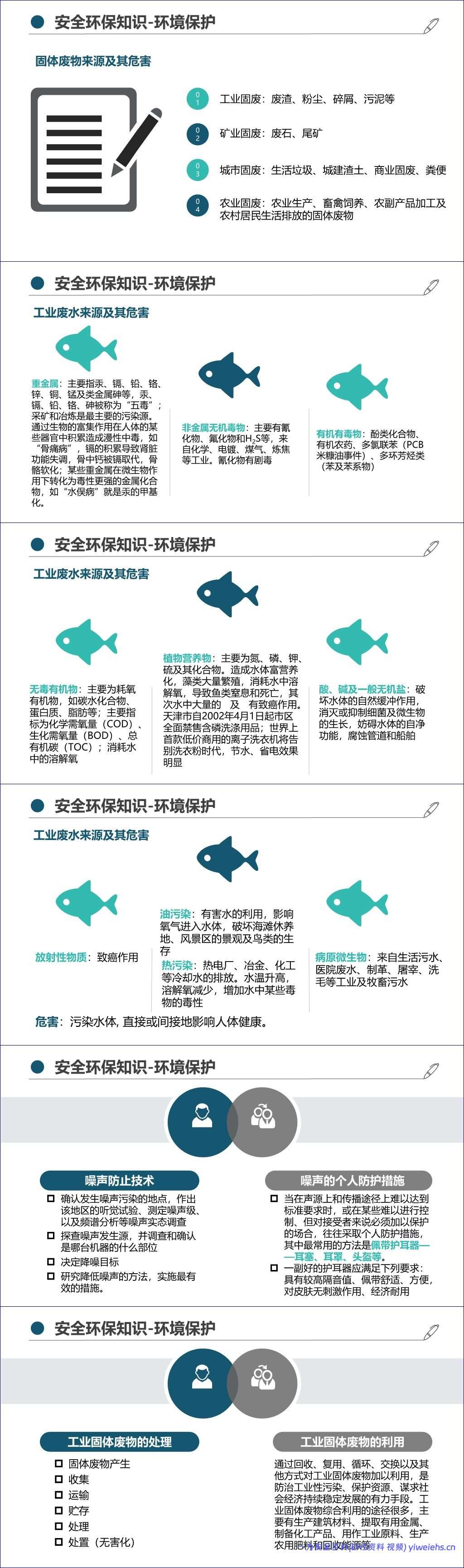【PPT】最新版集团公司员工安全环保职业健康教育培训丨通用教材(205页)