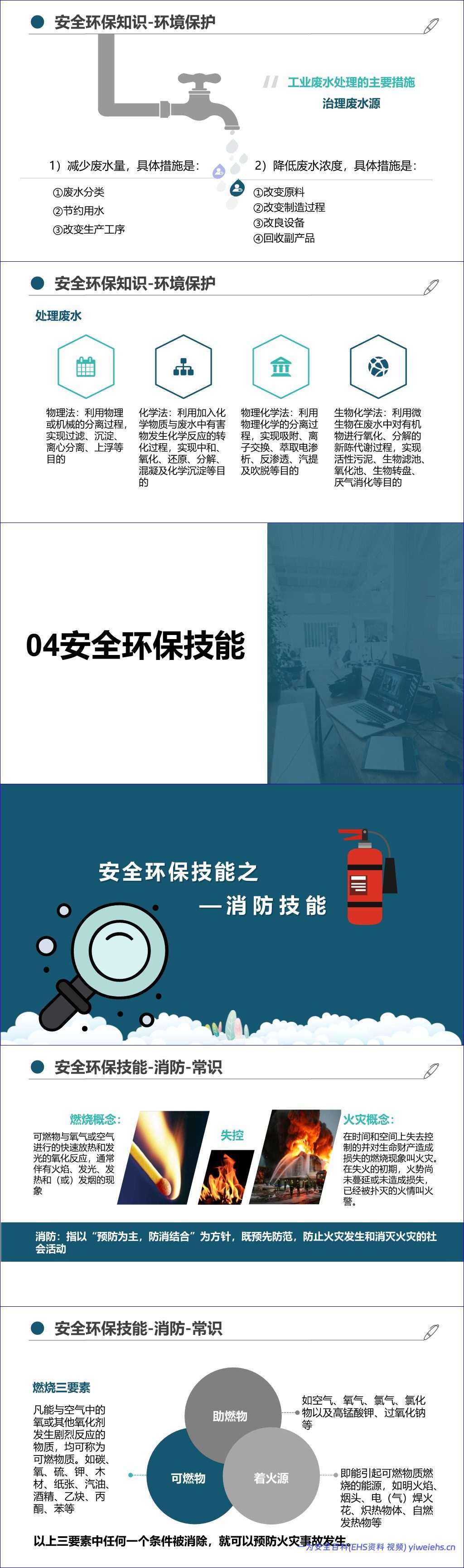 【PPT】最新版集团公司员工安全环保职业健康教育培训丨通用教材(205页)