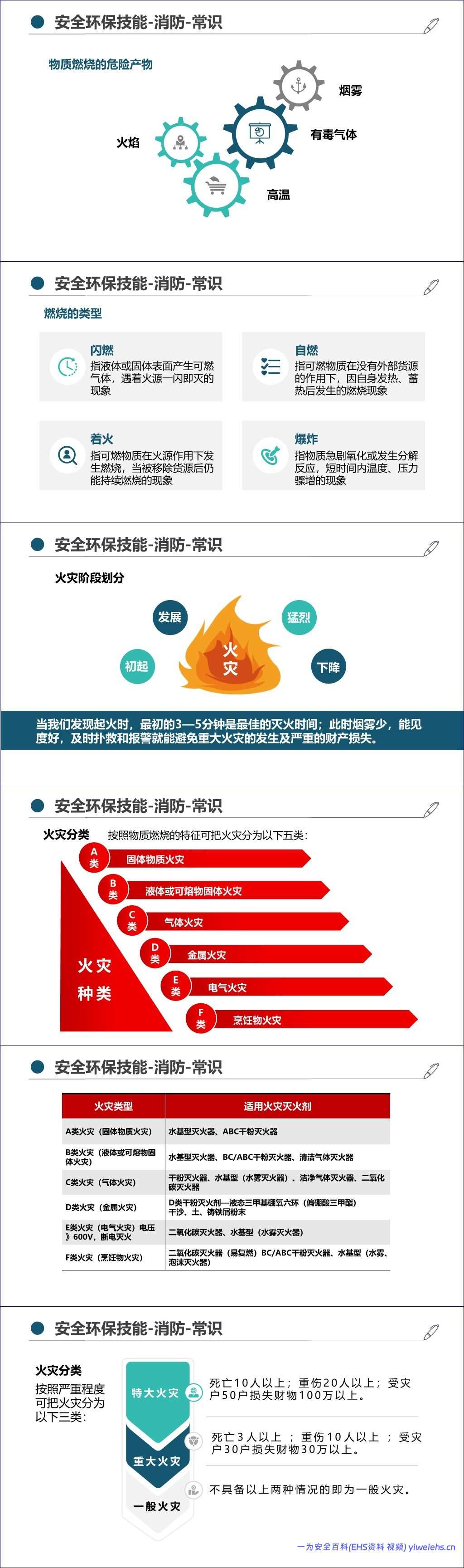 【PPT】最新版集团公司员工安全环保职业健康教育培训丨通用教材(205页)