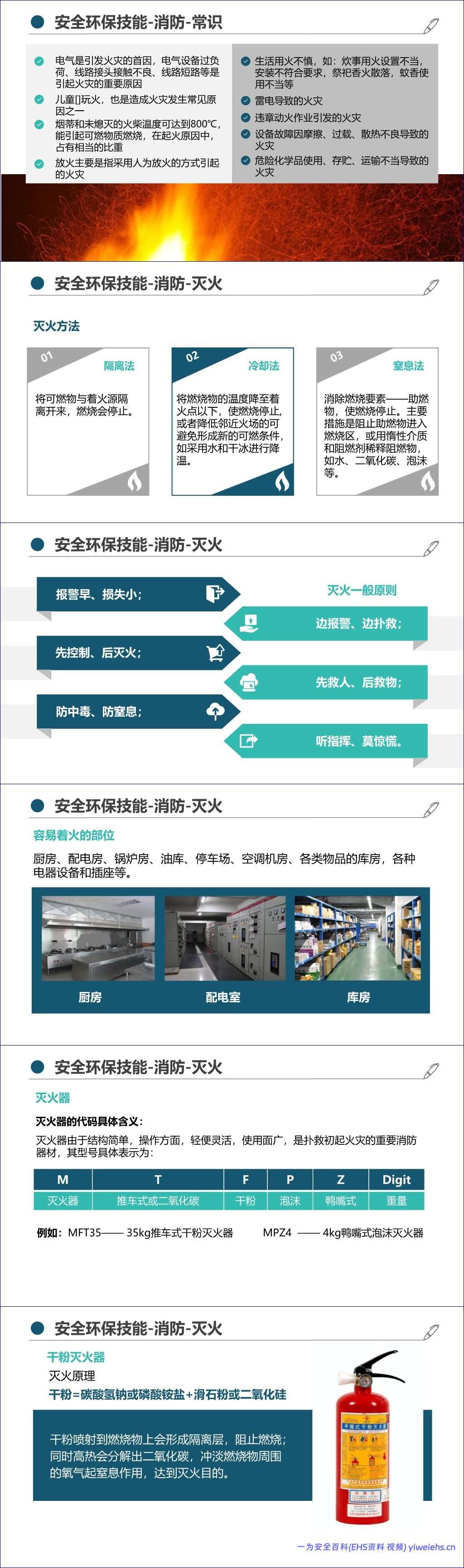 【PPT】最新版集团公司员工安全环保职业健康教育培训丨通用教材(205页)