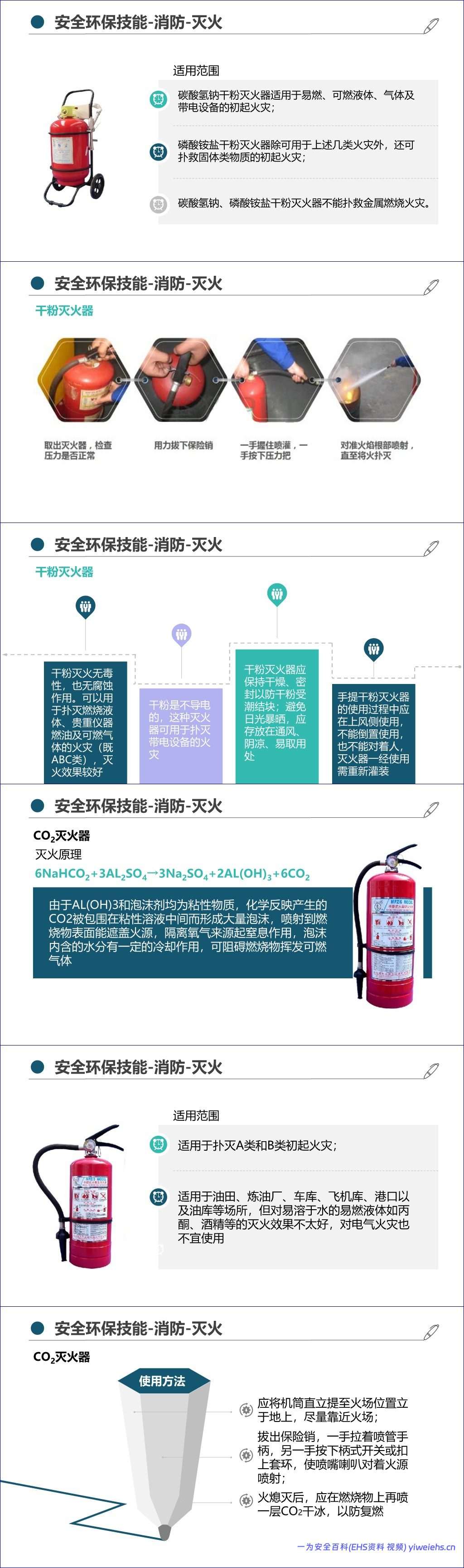 【PPT】最新版集团公司员工安全环保职业健康教育培训丨通用教材(205页)