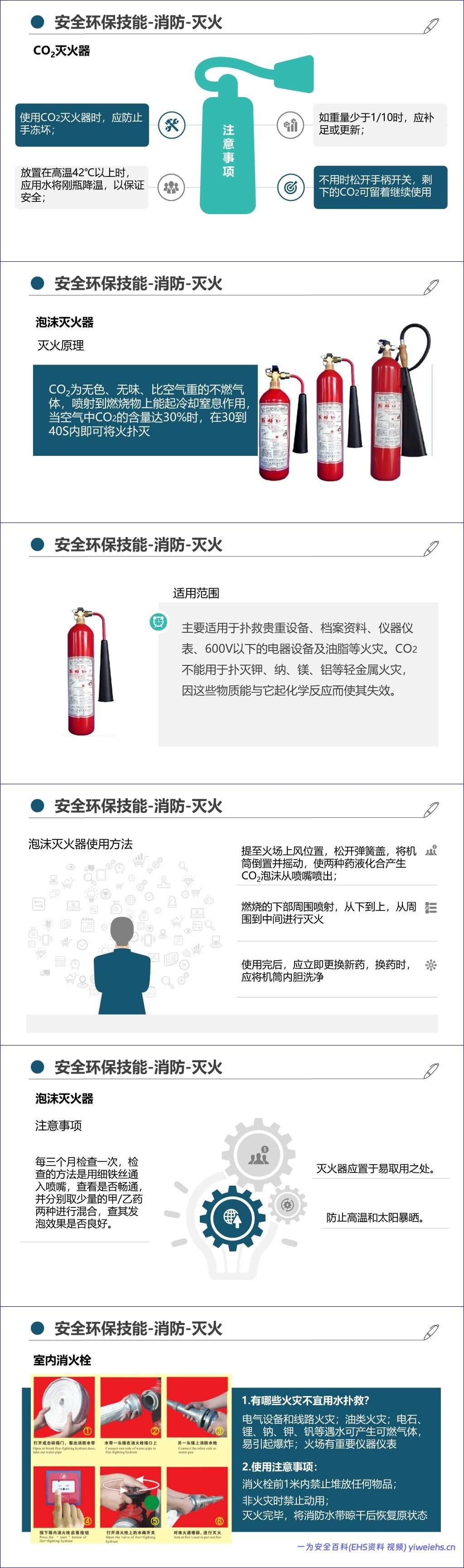 【PPT】最新版集团公司员工安全环保职业健康教育培训丨通用教材(205页)