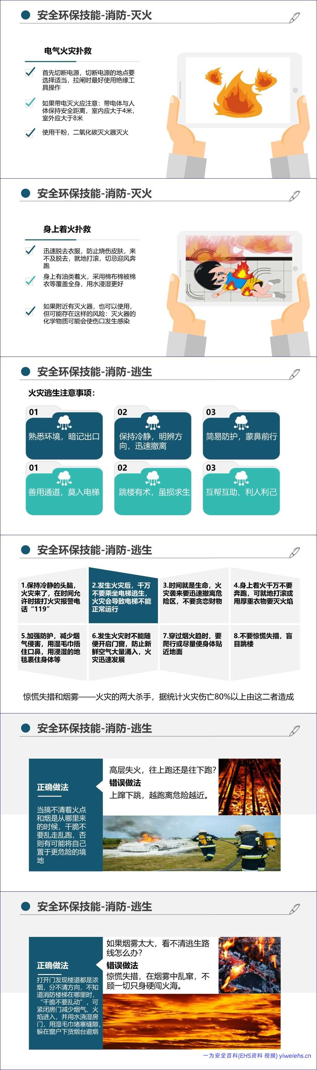 【PPT】最新版集团公司员工安全环保职业健康教育培训丨通用教材(205页)