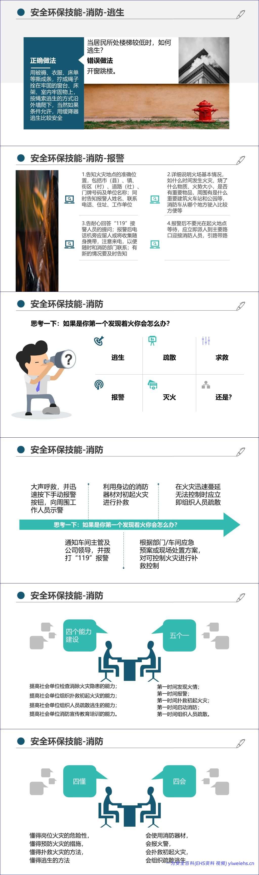 【PPT】最新版集团公司员工安全环保职业健康教育培训丨通用教材(205页)