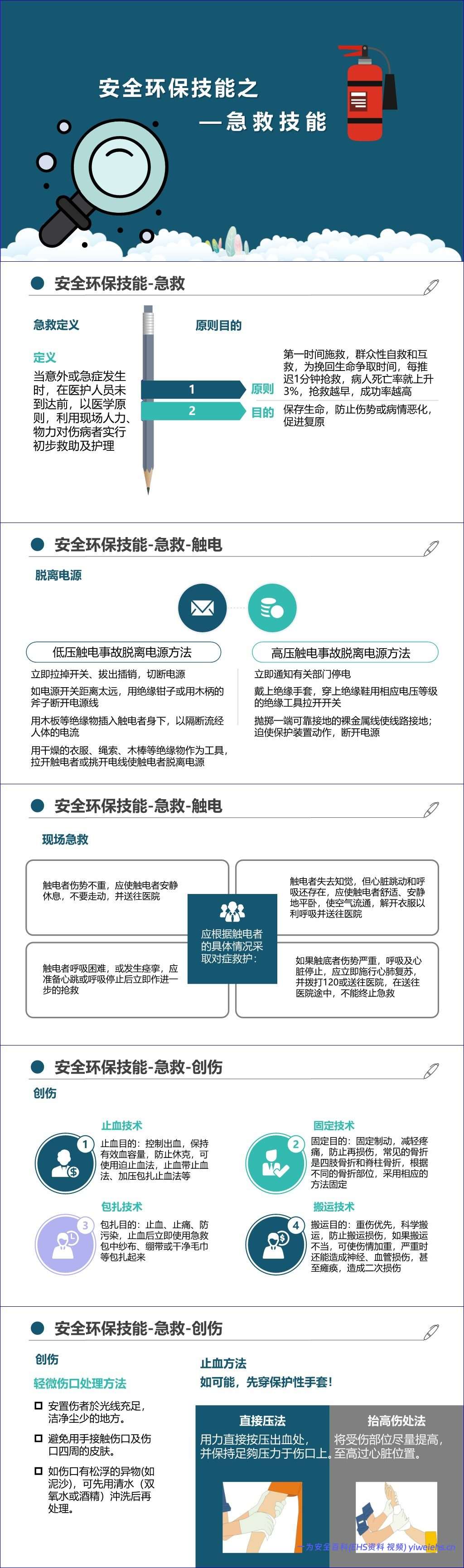 【PPT】最新版集团公司员工安全环保职业健康教育培训丨通用教材(205页)