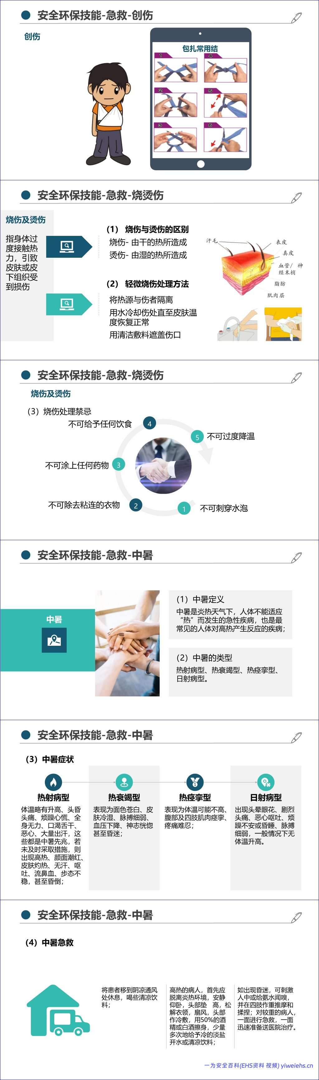 【PPT】最新版集团公司员工安全环保职业健康教育培训丨通用教材(205页)