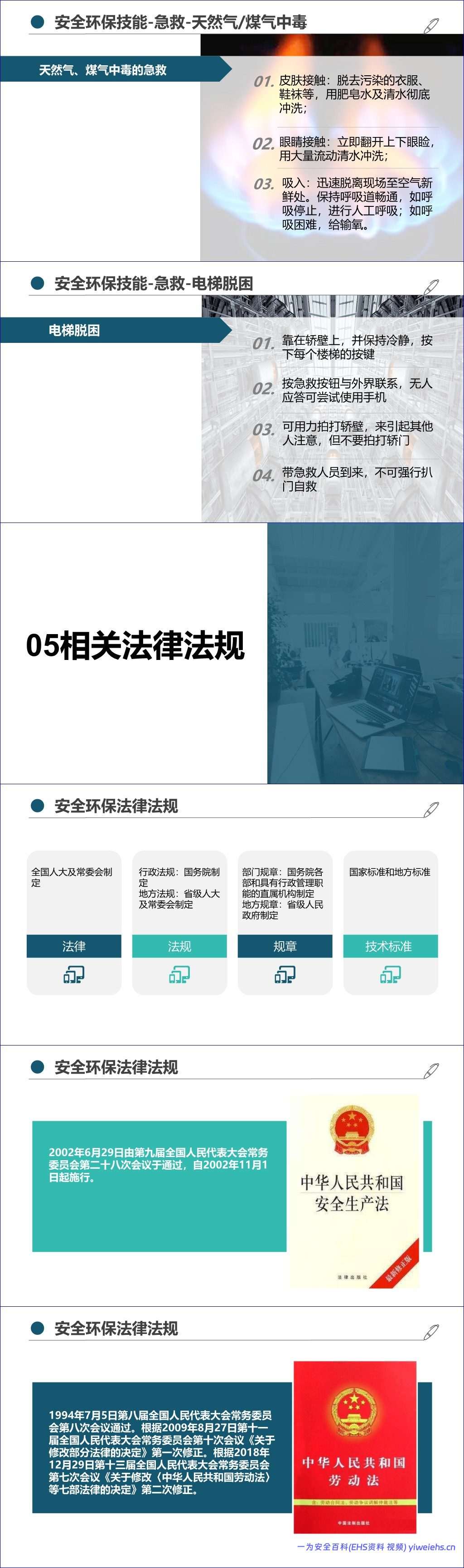 【PPT】最新版集团公司员工安全环保职业健康教育培训丨通用教材(205页)