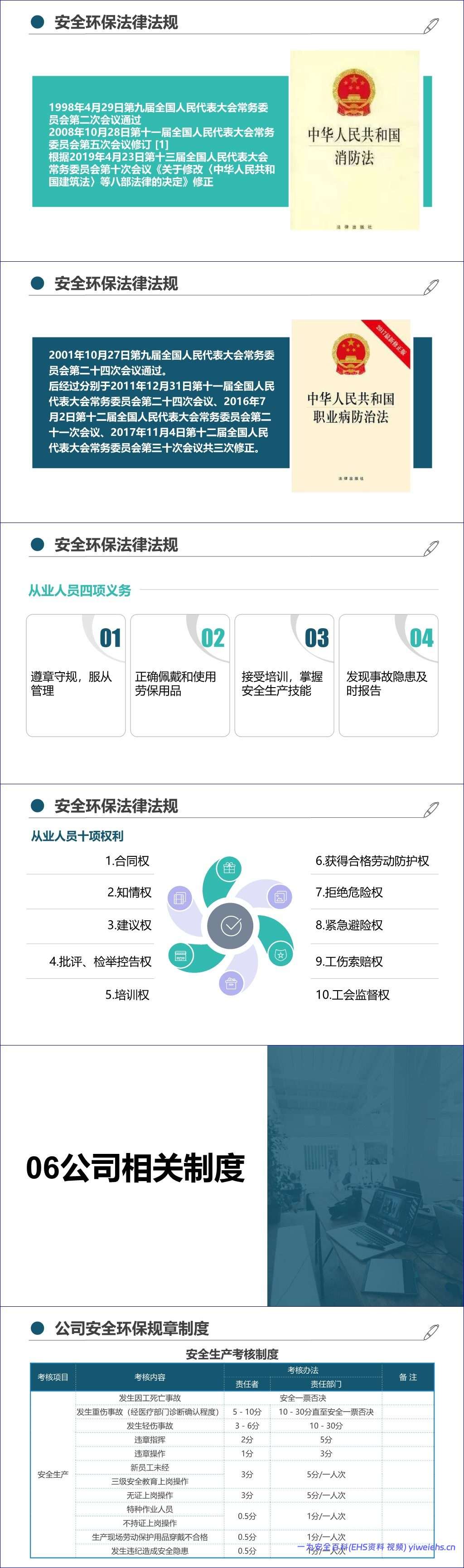 【PPT】最新版集团公司员工安全环保职业健康教育培训丨通用教材(205页)
