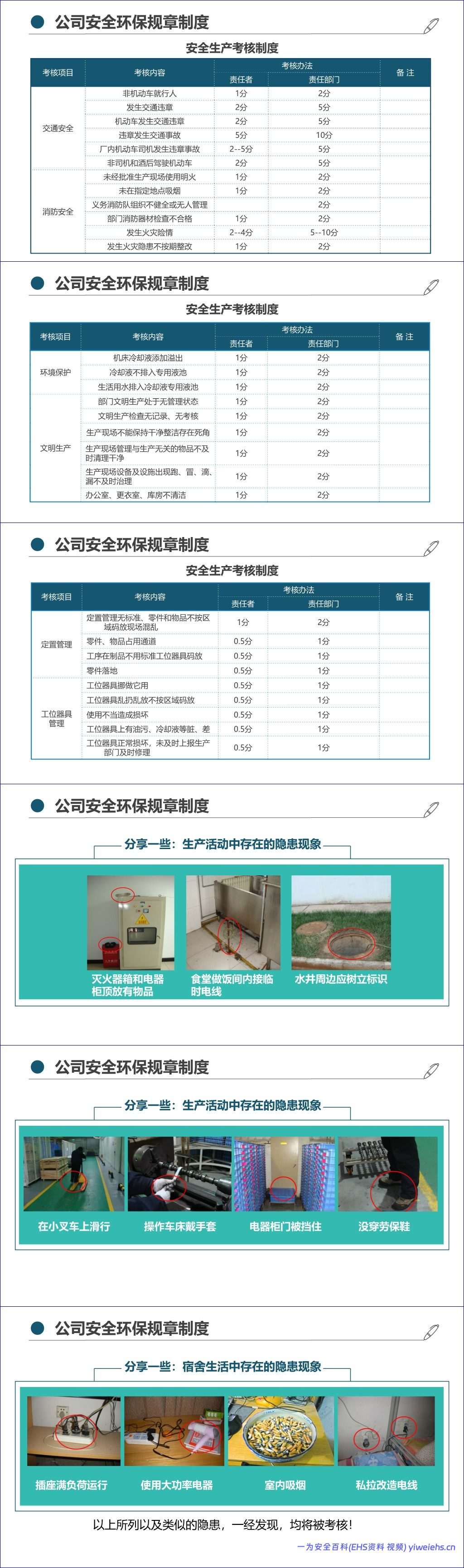 【PPT】最新版集团公司员工安全环保职业健康教育培训丨通用教材(205页)