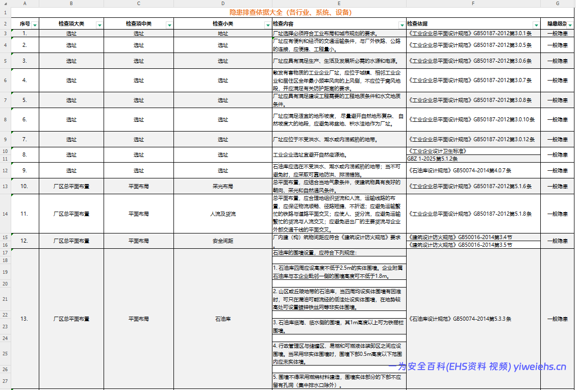 【Word】2026年安全生产隐患排查依据大全查找版.xlsx (本表标准依据已更新至2026年9月前),人手一份!