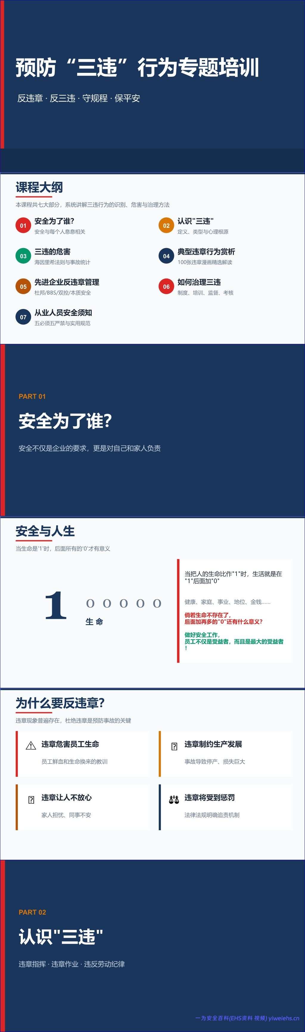【PPT】企业预防三违行为主题培训-38页