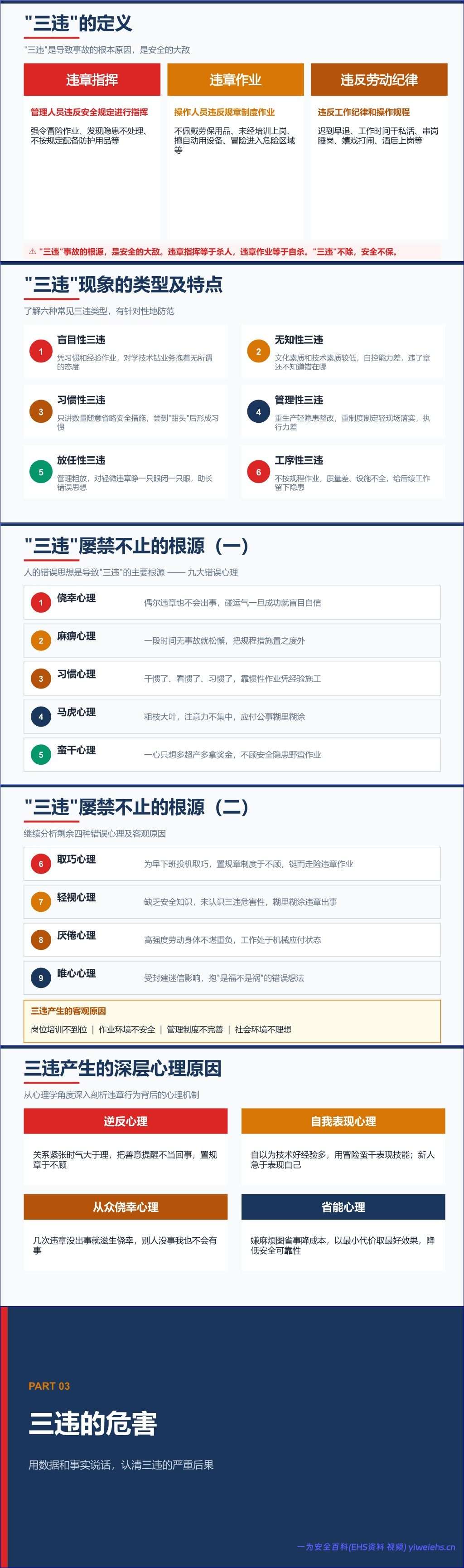 【PPT】企业预防三违行为主题培训-38页