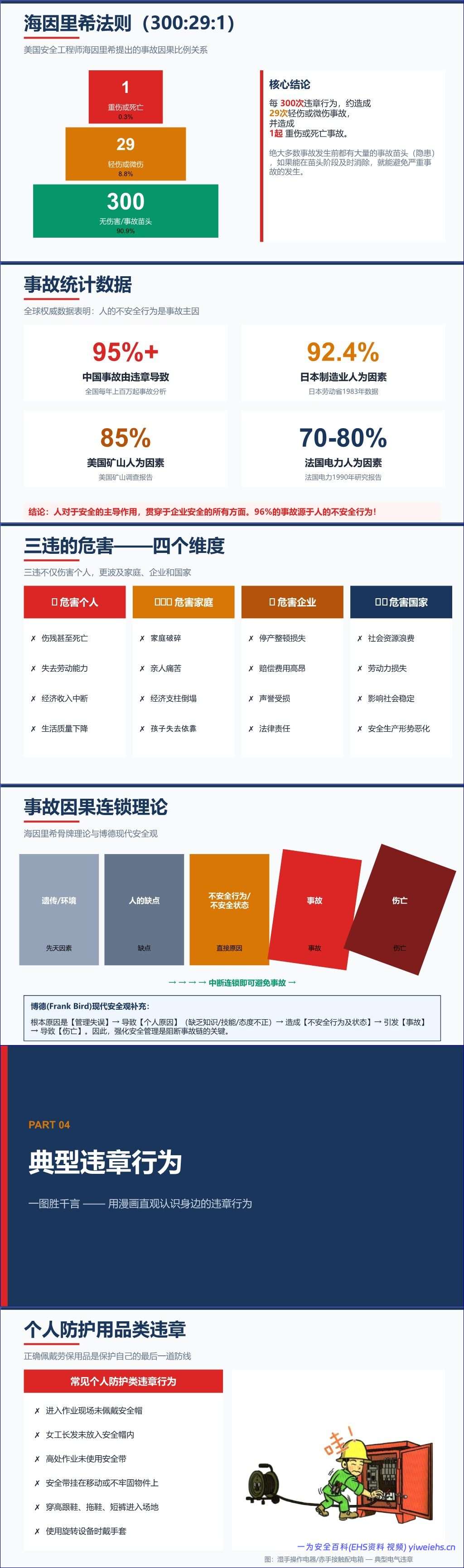【PPT】企业预防三违行为主题培训-38页