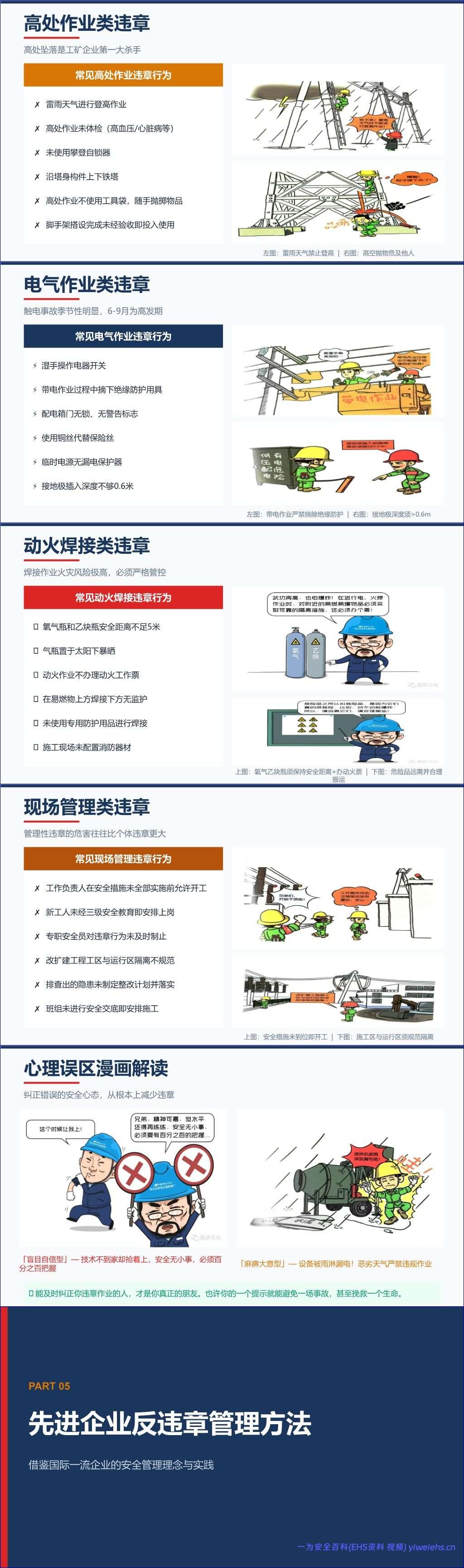 【PPT】企业预防三违行为主题培训-38页