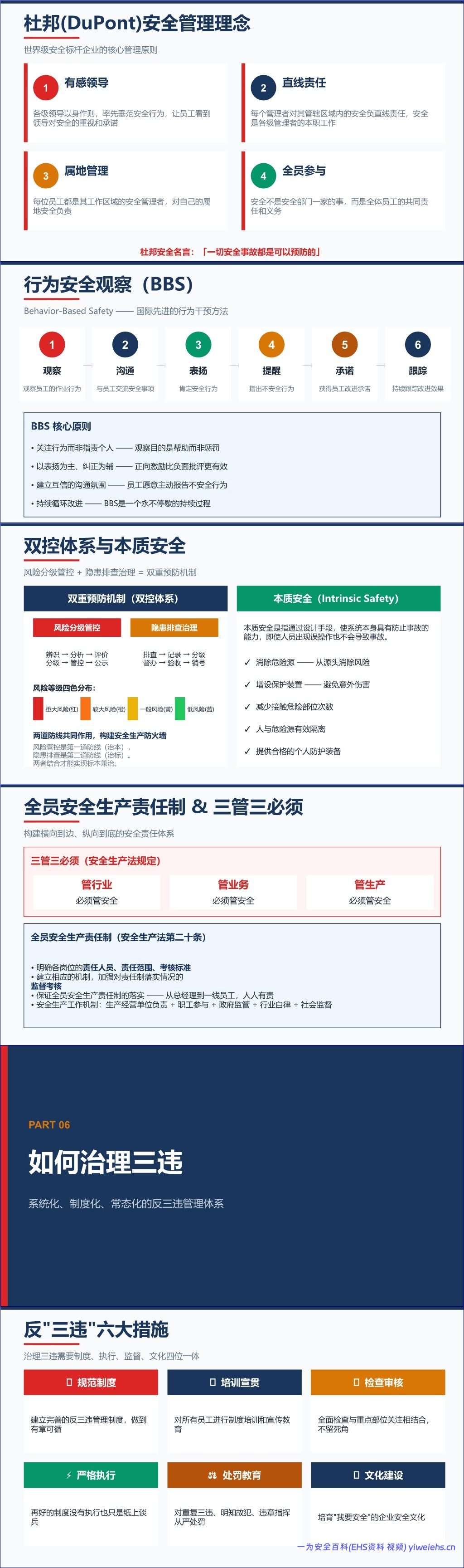 【PPT】企业预防三违行为主题培训-38页