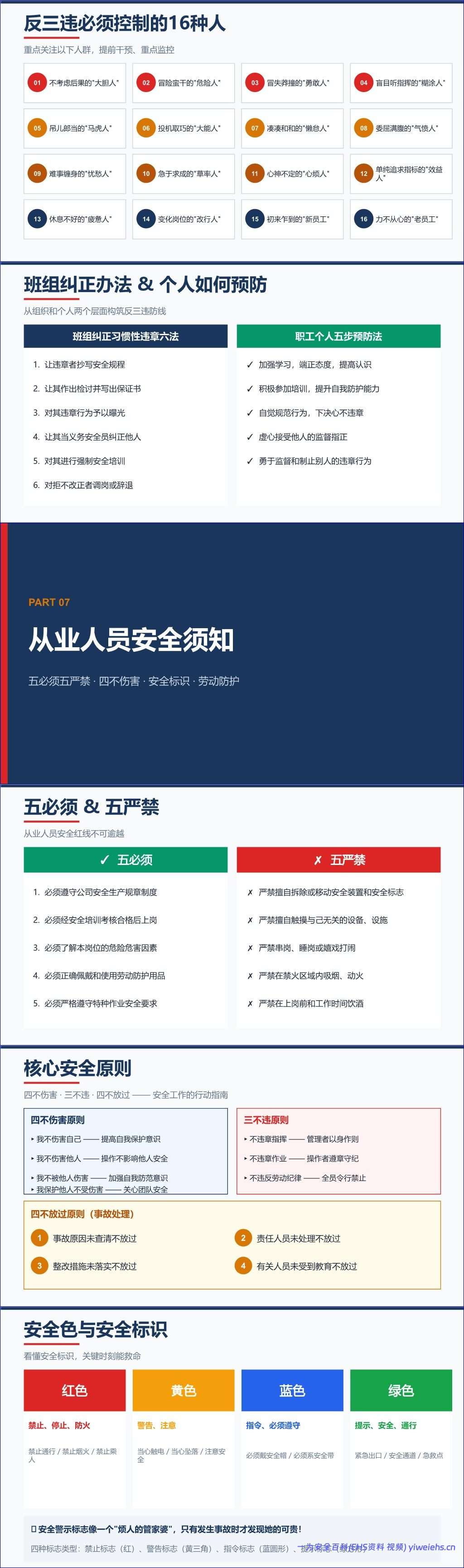 【PPT】企业预防三违行为主题培训-38页