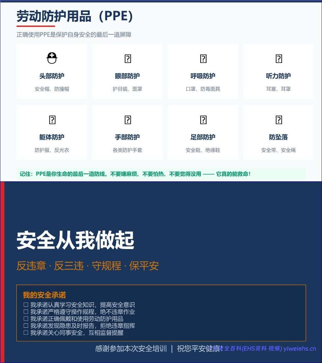 【PPT】企业预防三违行为主题培训-38页