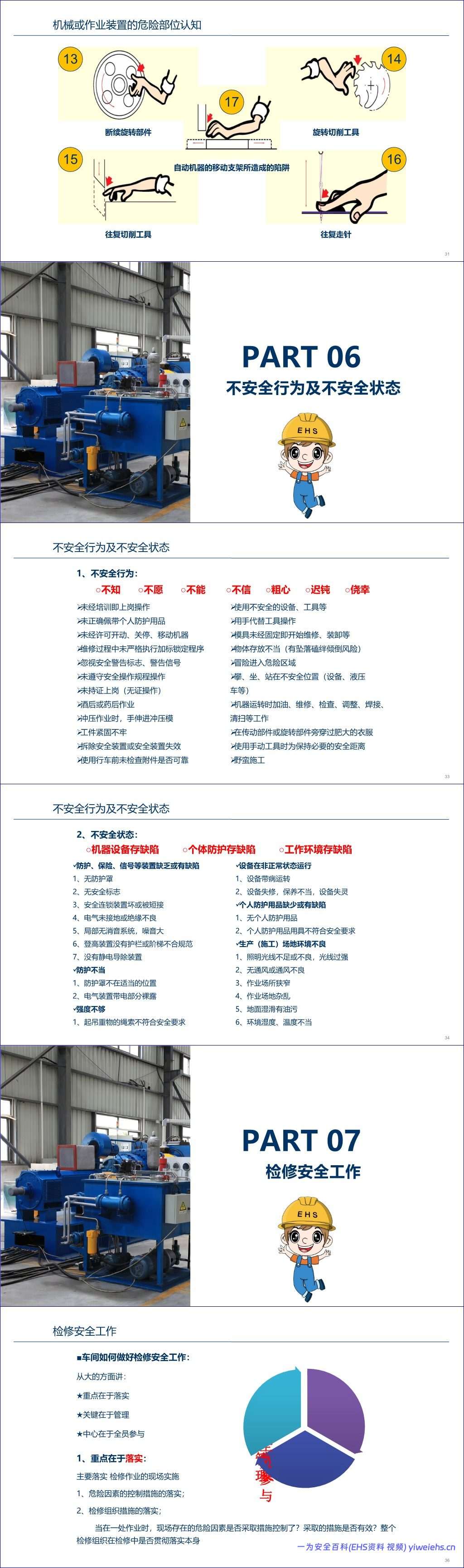 【PPT】设备安全培训课件 -50页