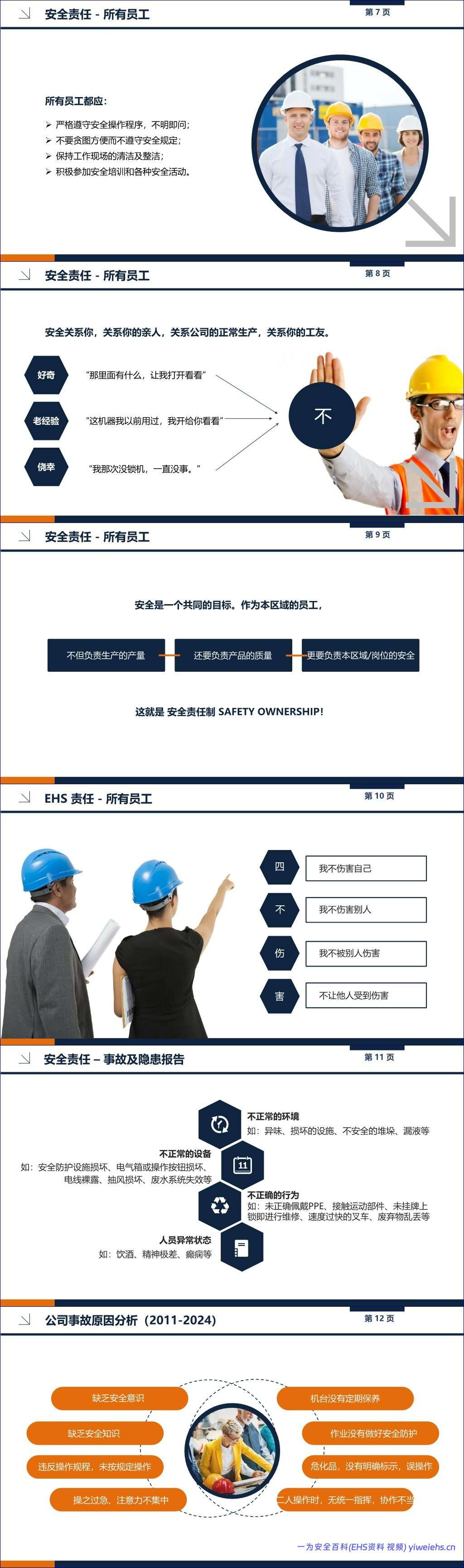 【PPT】全体员工EHS基础培训手册 – 64页