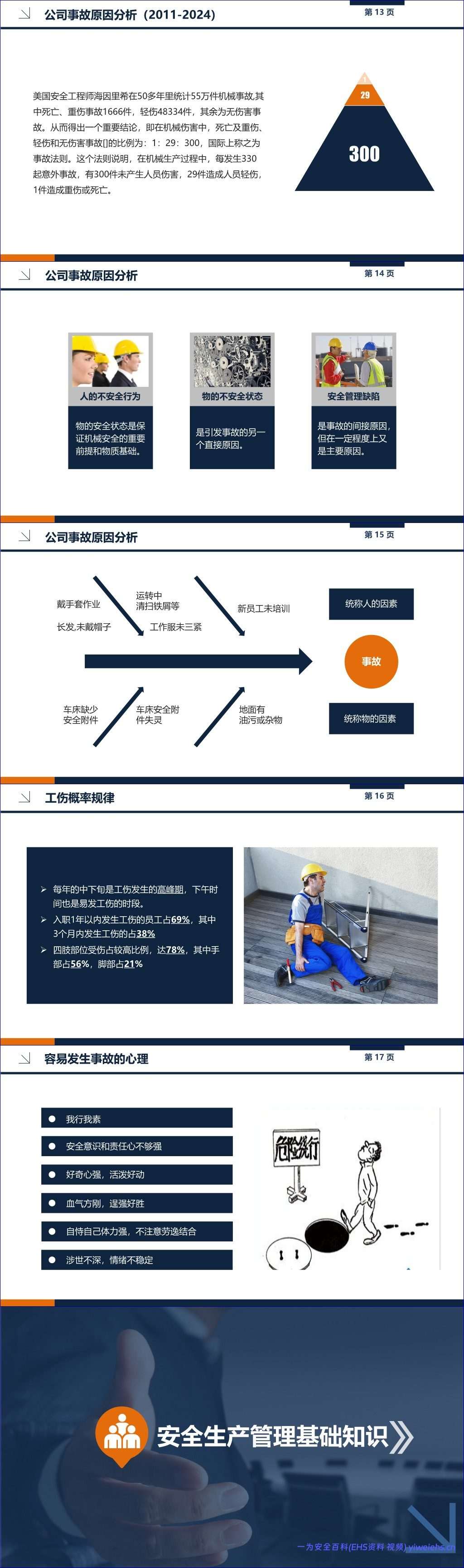 【PPT】全体员工EHS基础培训手册 – 64页