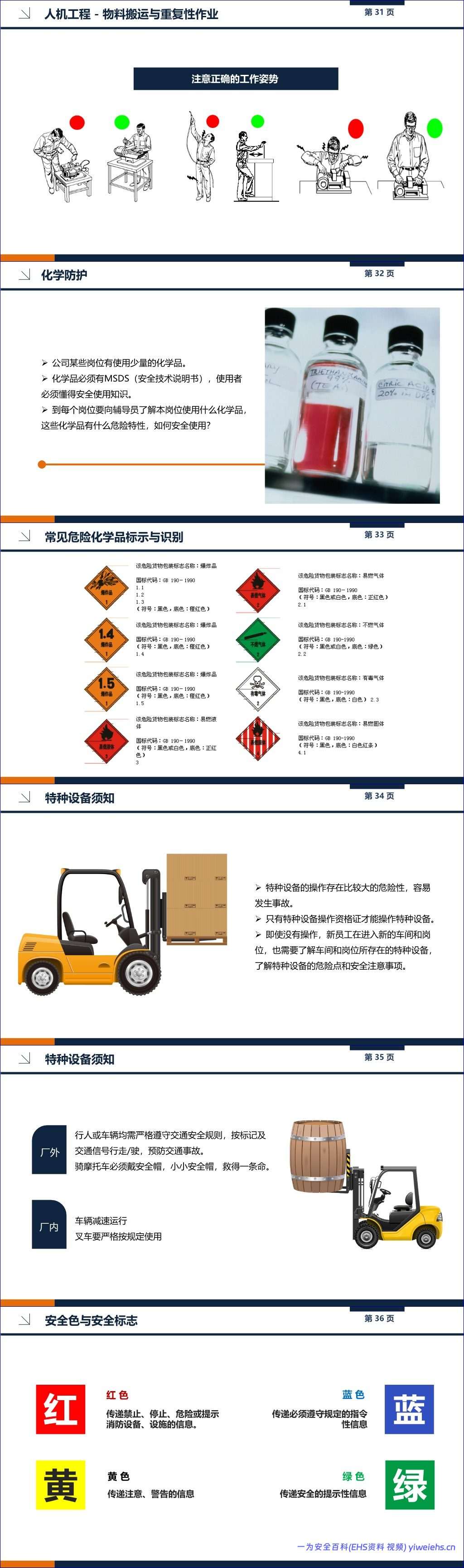 【PPT】全体员工EHS基础培训手册 – 64页