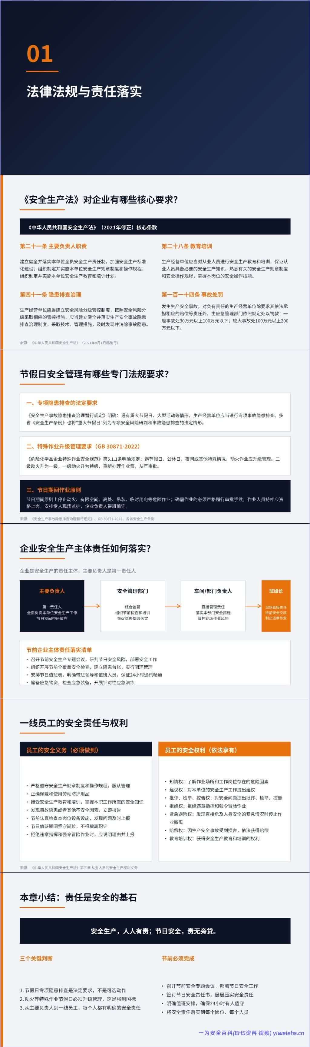 【PPT】2026年中秋国庆节前安全生产专题培训 – 51页