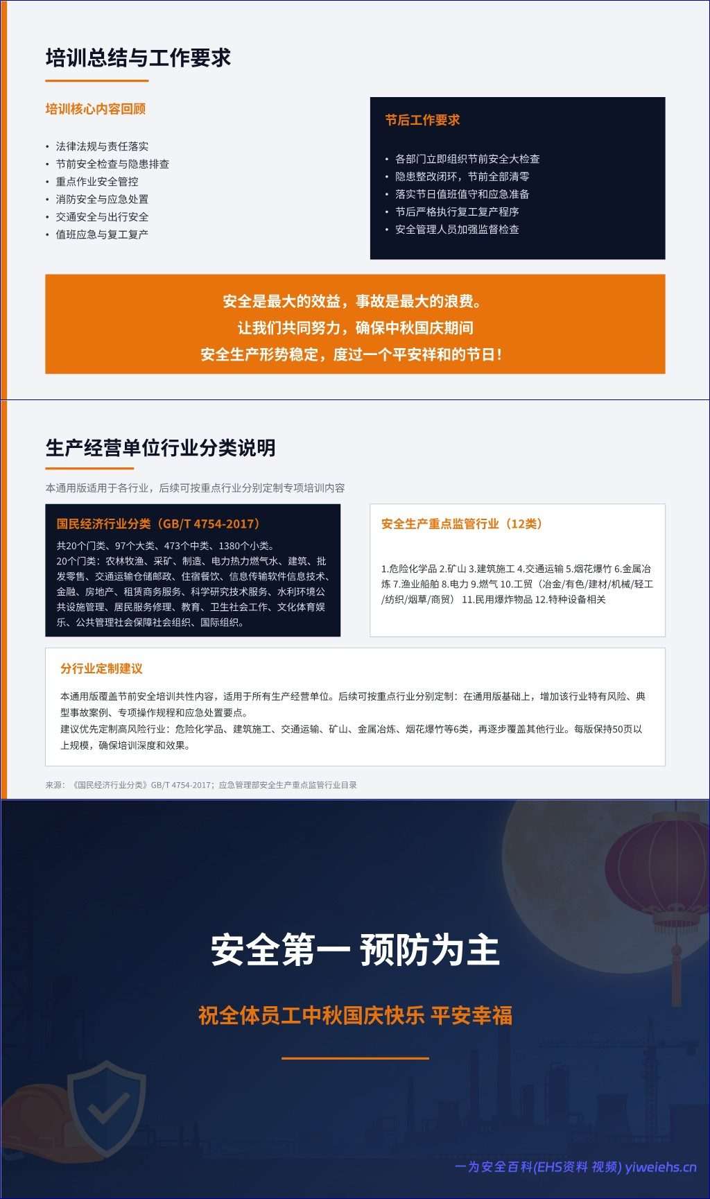 【PPT】2026年中秋国庆节前安全生产专题培训 – 51页