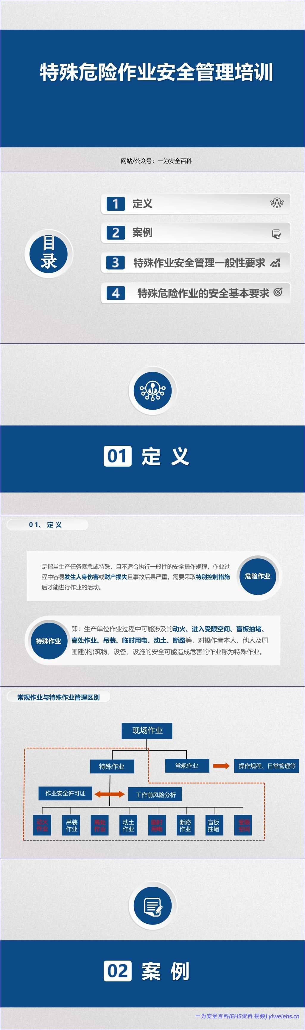 【PPT】特殊危险作业安全管理培训