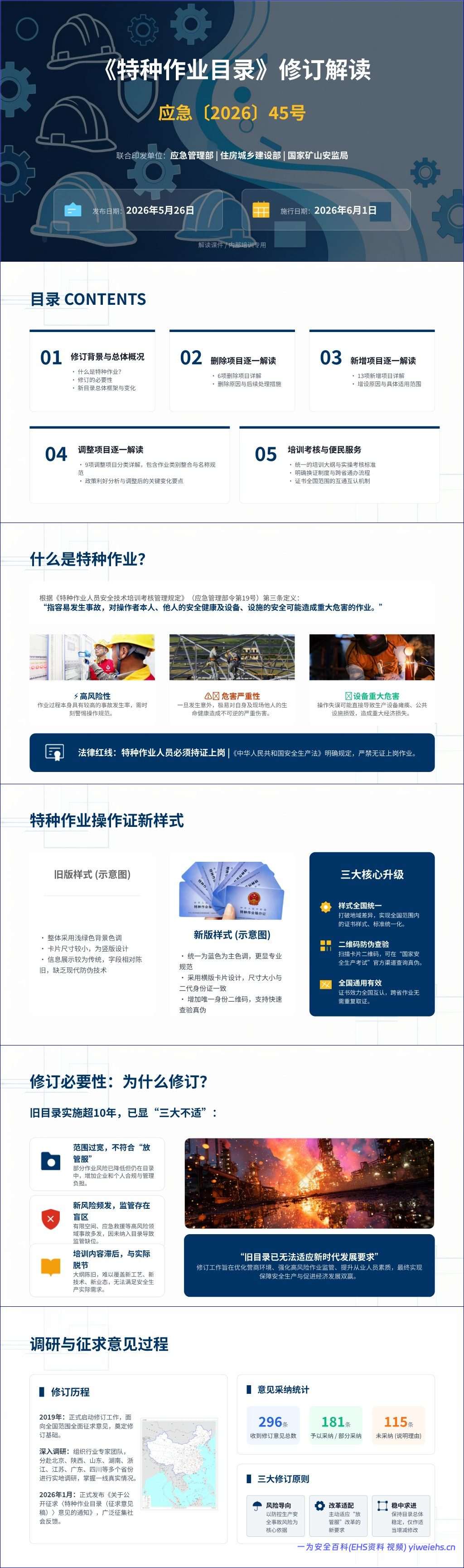 【PPT】《特种作业目录》修订解读