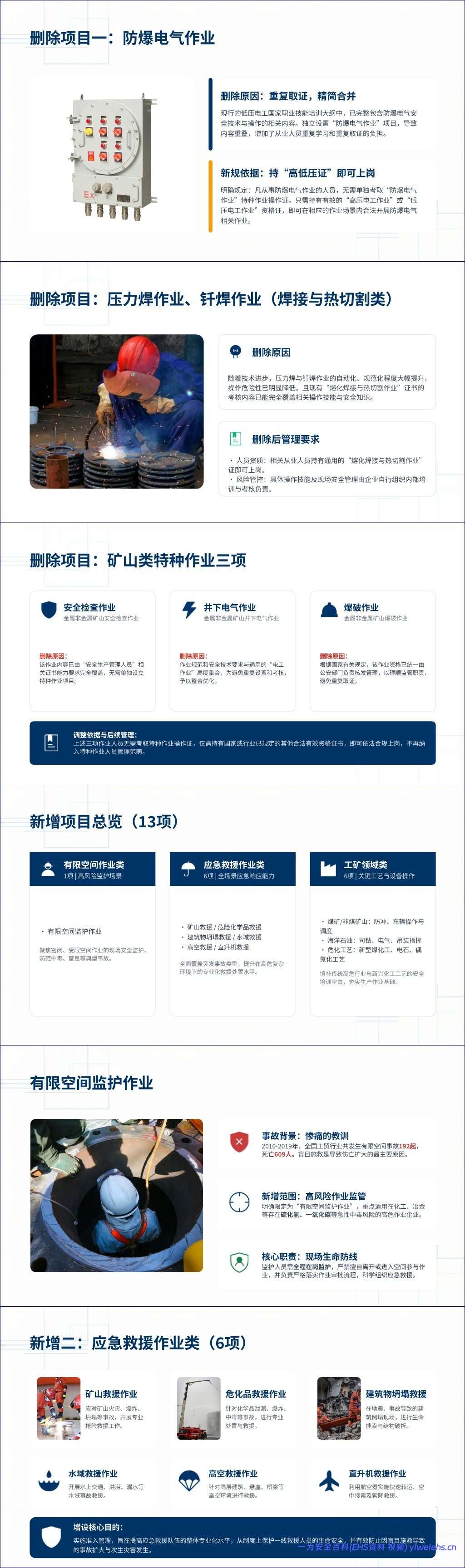 【PPT】《特种作业目录》修订解读